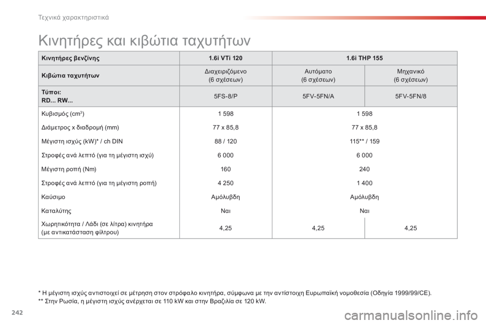 CITROEN C5 2015  ΟΔΗΓΌΣ ΧΡΉΣΗΣ (in Greek) 242
C5_el_Chap10_caracteristique_ed01-2014
* η μέγιστη ισχύς αντιστοιχεί σε μέτρηση στον στρόφαλο κινητήρα, σύμφωνα με την αντίστ