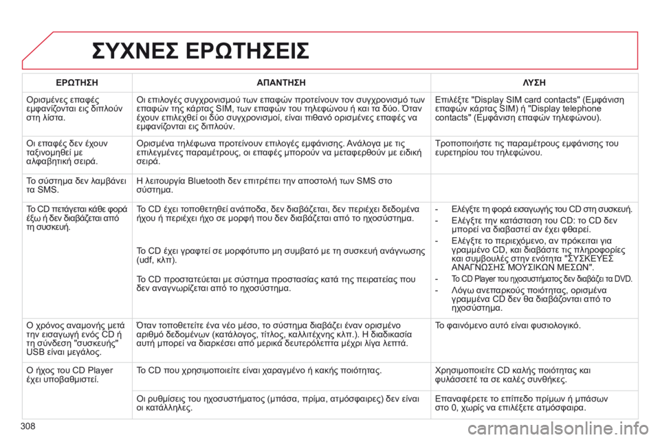 CITROEN C5 2015 ΟΔΗΓΌΣ ΧΡΉΣΗΣ (in Greek) 308
C5_el_Chap11b_RT6-2-8_ed01-2014
ΣΥΧΝΕΣ ΕΡώΤΗΣΕΙΣ
ΕΡώΤΗΣΗΑΠΑΝΤΗΣΗ Λ ΥΣΗ
ό
ρισμένες επαφές
εμφανίζονται εις διπλούν
στη CITROEN C5 2015 ΟΔΗΓΌΣ ΧΡΉΣΗΣ (in Greek) 308
C5_el_Chap11b_RT6-2-8_ed01-2014
ΣΥΧΝΕΣ ΕΡώΤΗΣΕΙΣ
ΕΡώΤΗΣΗΑΠΑΝΤΗΣΗ Λ ΥΣΗ
ό
ρισμένες επαφές
εμφανίζονται εις διπλούν
στη