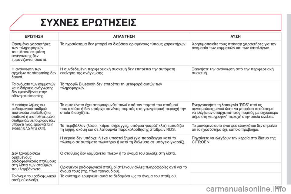 CITROEN C5 2015 ΟΔΗΓΌΣ ΧΡΉΣΗΣ (in Greek) 309
C5_el_Chap11b_RT6-2-8_ed01-2014
ΣΥΧΝΕΣ ΕΡώΤΗΣΕΙΣ
ΕΡώΤΗΣΗΑΠΑΝΤΗΣΗ Λ ΥΣΗ
ό
ρισμένοι χαρακτήρες
των πληροφοριών
του μέσου CITROEN C5 2015 ΟΔΗΓΌΣ ΧΡΉΣΗΣ (in Greek) 309
C5_el_Chap11b_RT6-2-8_ed01-2014
ΣΥΧΝΕΣ ΕΡώΤΗΣΕΙΣ
ΕΡώΤΗΣΗΑΠΑΝΤΗΣΗ Λ ΥΣΗ
ό
ρισμένοι χαρακτήρες
των πληροφοριών
του μέσου