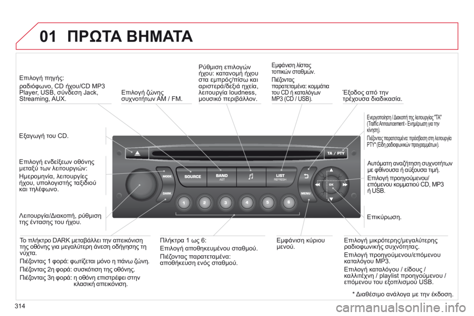 CITROEN C5 2015 ΟΔΗΓΌΣ ΧΡΉΣΗΣ (in Greek) 01
314
C5_el_Chap11c_RD45_ed01_2014
ΠΡώΤΑ ΒΗΜΑΤΑ
Εξαγωγή του CD.Επιλογή πηγής:
ραδιόφωνο, CD ήχου/CD MP3
Player, USB, σύνδεση Jack,
Streaming, A CITROEN C5 2015 ΟΔΗΓΌΣ ΧΡΉΣΗΣ (in Greek) 01
314
C5_el_Chap11c_RD45_ed01_2014
ΠΡώΤΑ ΒΗΜΑΤΑ
Εξαγωγή του CD.Επιλογή πηγής:
ραδιόφωνο, CD ήχου/CD MP3
Player, USB, σύνδεση Jack,
Streaming, A