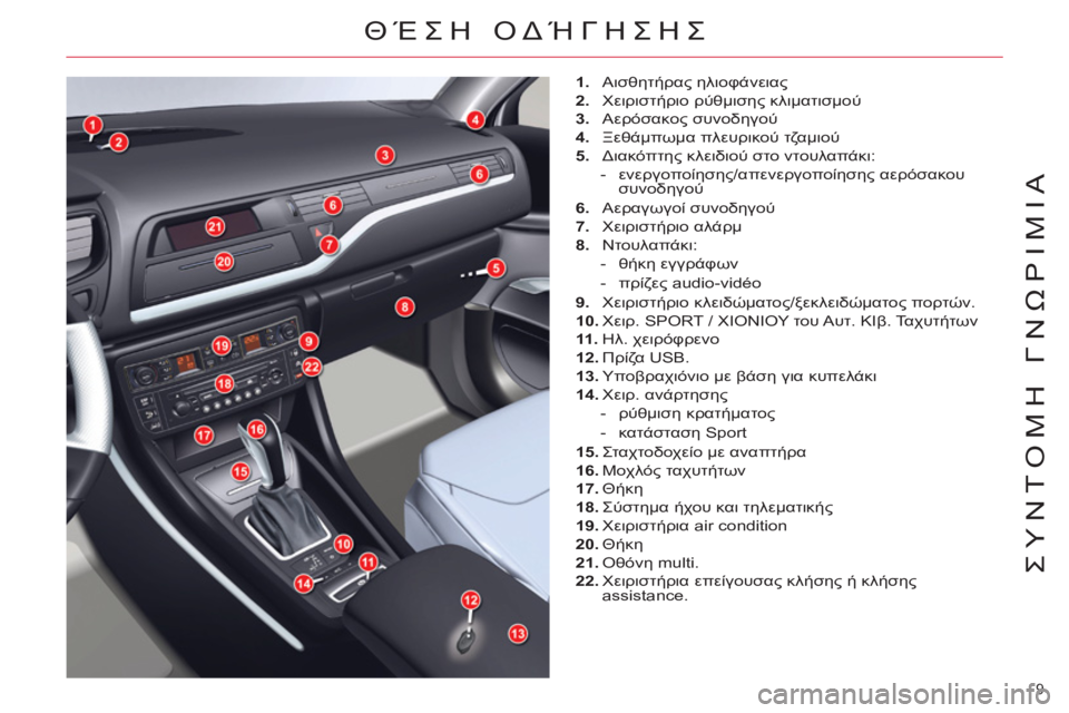 CITROEN C5 2014  ΟΔΗΓΌΣ ΧΡΉΣΗΣ (in Greek) 9 
ΣΥΝΤΟΜΗ ΓΝΩΡΙΜΙΑ
ΘΈΣΗ ΟΔΉΓΗΣΗΣ 
 
 
 
1. 
 Αισθητήρας ηλιοφάνειας 
   
2. 
 Χειριστήριο ρύθμισης κλιματισμού 
   
3. 
 