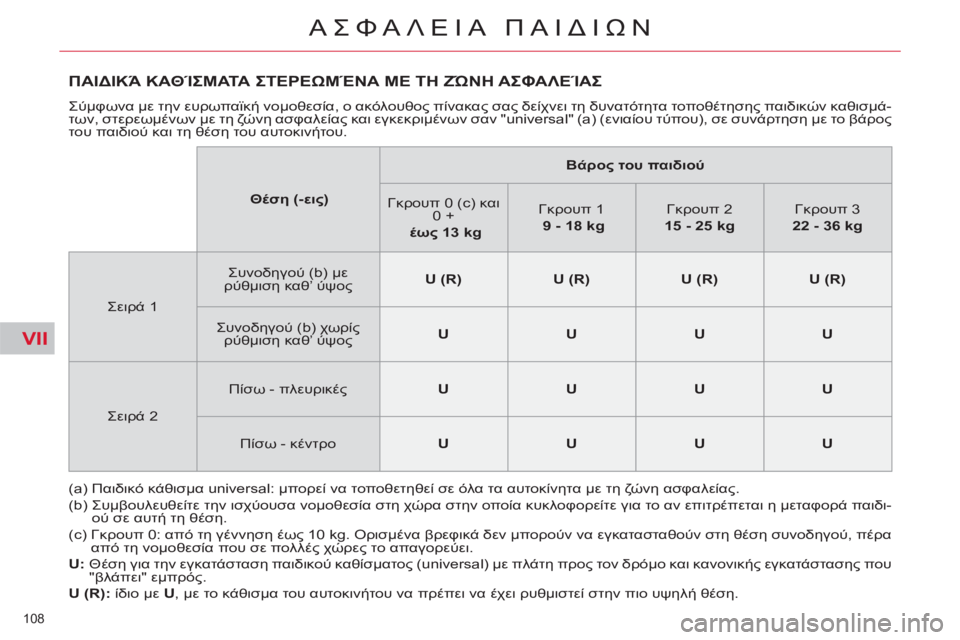 CITROEN C5 2014  ΟΔΗΓΌΣ ΧΡΉΣΗΣ (in Greek) VII
108 
ΑΣΦΑΛΕΙΑ ΠΑΙΔΙΩΝ
ΠΑΙΔΙΚΆ ΚΑΘΊΣΜΑΤΑ ΣΤΕΡΕΩΜΈΝΑ ΜΕ ΤΗ ΖΏΝΗ ΑΣΦΑΛΕΊΑΣ
 
Σύμφωνα με την ευρωπαϊκή νομοθεσία