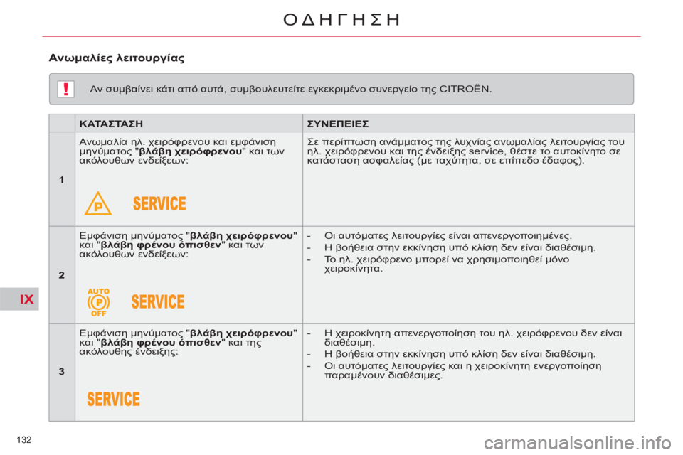 CITROEN C5 2014 ΟΔΗΓΌΣ ΧΡΉΣΗΣ (in Greek) IX
!
132
ΟΔΗΓΗΣΗ
Αν συμβαίνει κάτι από αυτά, συμβουλευτείτε εγκεκριμένο συνεργείο της CITROËN.
ΚΑΤΑΣΤΑΣΗ
CITROEN C5 2014 ΟΔΗΓΌΣ ΧΡΉΣΗΣ (in Greek) IX
!
132
ΟΔΗΓΗΣΗ
Αν συμβαίνει κάτι από αυτά, συμβουλευτείτε εγκεκριμένο συνεργείο της CITROËN.
ΚΑΤΑΣΤΑΣΗ