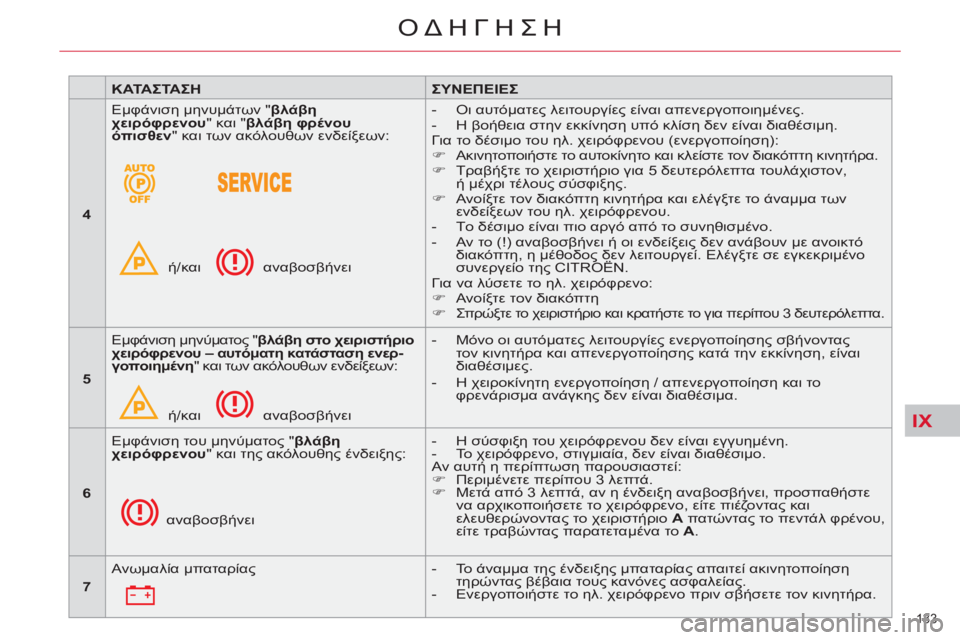 CITROEN C5 2014  ΟΔΗΓΌΣ ΧΡΉΣΗΣ (in Greek) IX
133 
ΟΔΗΓΗΣΗ
   
 
ΚΑΤΑΣΤΑΣΗ 
 
   
 
ΣΥNΕΠΕΙΕΣ 
 
 
   
 
4 
 
   Εμφάνιση μηνυμάτων " βλάβη 
χειρόφρενου 
" και " βλάβη φρένο