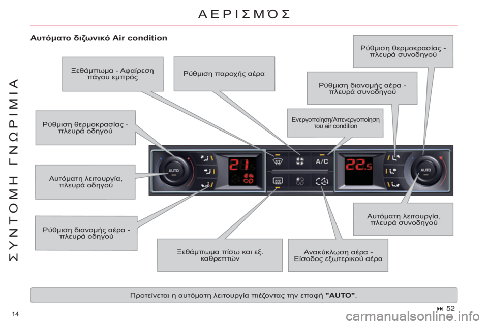 CITROEN C5 2014  ΟΔΗΓΌΣ ΧΡΉΣΗΣ (in Greek) 14 
ΣΥΝΤΟΜΗ ΓΝΩΡΙΜΙΑ
 ΑΕΡΙΣΜΌΣ
 
 
Αυτόματο διζωνικό Air condition 
 
Ρύθμιση διανομής αέρα - 
πλευρά οδηγού   Αυτόματη λ