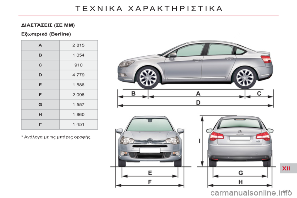 CITROEN C5 2014 ΟΔΗΓΌΣ ΧΡΉΣΗΣ (in Greek) XII
217
ΤΕΧΝΙΚΑ ΧΑΡΑΚΤΗΡΙΣΤΙΚΑ
*
Aνάλογα με τις μπάρες οροφής.
ΔΙΑΣΤΆΣΕΙΣ (ΣΕ MM)
Εξωτερικό (Berline)
A
2 8 CITROEN C5 2014 ΟΔΗΓΌΣ ΧΡΉΣΗΣ (in Greek) XII
217
ΤΕΧΝΙΚΑ ΧΑΡΑΚΤΗΡΙΣΤΙΚΑ
*
Aνάλογα με τις μπάρες οροφής.
ΔΙΑΣΤΆΣΕΙΣ (ΣΕ MM)
Εξωτερικό (Berline)
A
2 8