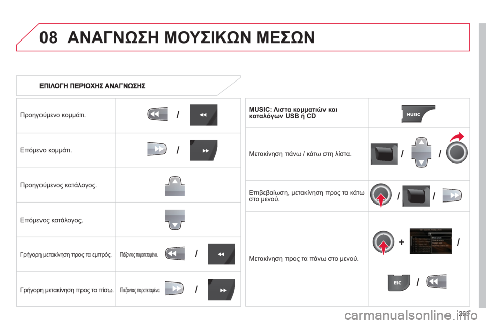 CITROEN C5 2014  ΟΔΗΓΌΣ ΧΡΉΣΗΣ (in Greek) 263
08
/
///
//
/
+/
/
/
ΑΝΑΓΝΩΣΗ ΜΟΥΣΙΚΩΝ ΜΕΣΩΝ
Προηγούμενο κομμάτι. 
Επόμενο κομμάτι.
Προηγούμενο
ς κατάλογος.
Επόμεν