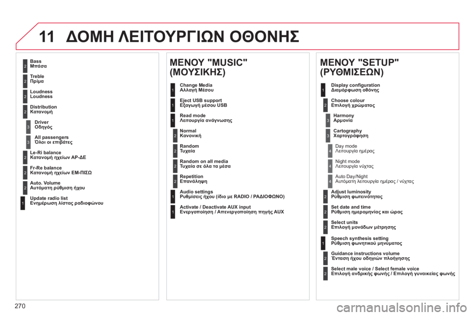CITROEN C5 2014 ΟΔΗΓΌΣ ΧΡΉΣΗΣ (in Greek) 270
11ΔΟΜΗ ΛΕΙΤΟΥΡΓΙΩΝ ΟΘΟΝΗΣ
2
3
3
1
4
2
2
1
4
4
2
2
1
1
1
2
1
1
2
2
2
2
2
2
2
3
3
2
2
2
1
Random on all media Τυχαία σε όλα τα μέσα
Re
petitionΕπανάλη CITROEN C5 2014 ΟΔΗΓΌΣ ΧΡΉΣΗΣ (in Greek) 270
11ΔΟΜΗ ΛΕΙΤΟΥΡΓΙΩΝ ΟΘΟΝΗΣ
2
3
3
1
4
2
2
1
4
4
2
2
1
1
1
2
1
1
2
2
2
2
2
2
2
3
3
2
2
2
1
Random on all media Τυχαία σε όλα τα μέσα
Re
petitionΕπανάλη