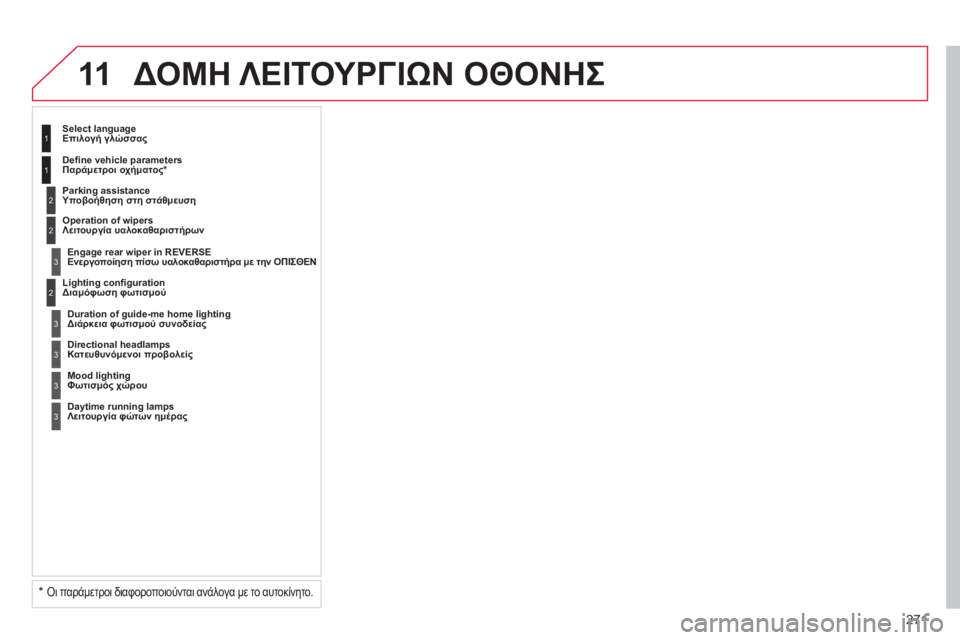 CITROEN C5 2014 ΟΔΗΓΌΣ ΧΡΉΣΗΣ (in Greek) 271
11ΔΟΜΗ ΛΕΙΤΟΥΡΓΙΩΝ ΟΘΟΝΗΣ
2
3
3
1
2Lighting confi guration
Διαμόφωση φωτισμού
Select lan
guageΕπιλογή γλώσσας
Parking assistanc CITROEN C5 2014 ΟΔΗΓΌΣ ΧΡΉΣΗΣ (in Greek) 271
11ΔΟΜΗ ΛΕΙΤΟΥΡΓΙΩΝ ΟΘΟΝΗΣ
2
3
3
1
2Lighting confi guration
Διαμόφωση φωτισμού
Select lan
guageΕπιλογή γλώσσας
Parking assistanc