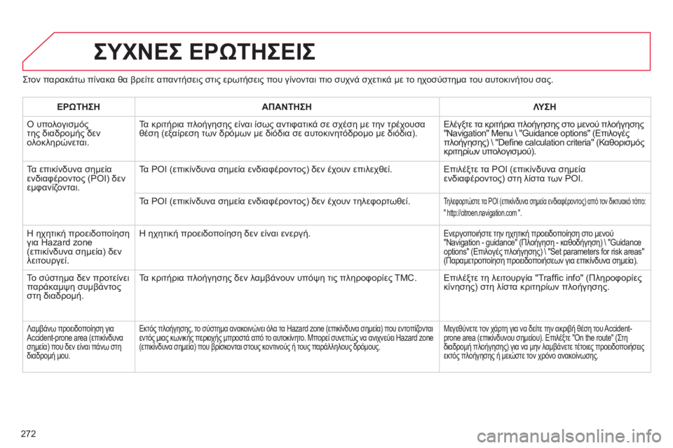 CITROEN C5 2014 ΟΔΗΓΌΣ ΧΡΉΣΗΣ (in Greek) 272
ΣΥΧΝΕΣ ΕΡΩΤΗΣΕΙΣ
Στον παρακάτω πίνακα θα βρείτε απαντήσεις στις ερωτήσεις που γίνονται πιο συχνά σχετικά CITROEN C5 2014 ΟΔΗΓΌΣ ΧΡΉΣΗΣ (in Greek) 272
ΣΥΧΝΕΣ ΕΡΩΤΗΣΕΙΣ
Στον παρακάτω πίνακα θα βρείτε απαντήσεις στις ερωτήσεις που γίνονται πιο συχνά σχετικά