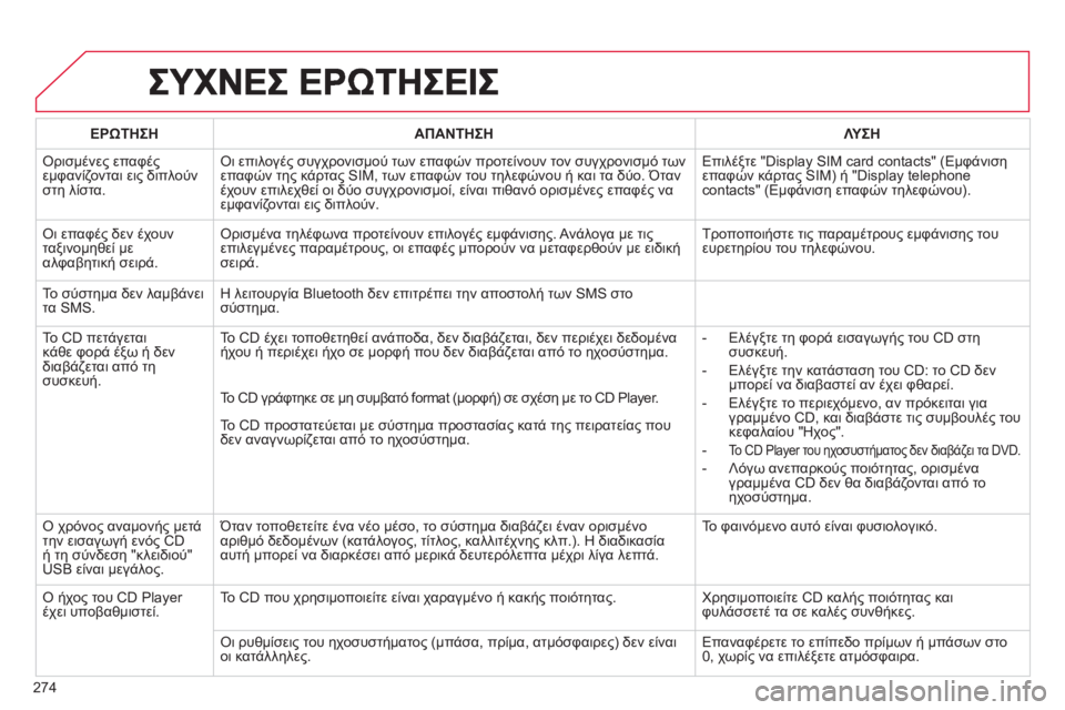 CITROEN C5 2014 ΟΔΗΓΌΣ ΧΡΉΣΗΣ (in Greek) 274
ΕΡΩΤΗΣΗΑΠΑΝΤΗΣΗΛΥΣΗ
Ορισμένες επαφές εμφανίζονται εις διπλούν
στη λίστα.Οι επιλογές συγχρονισμού των επ CITROEN C5 2014 ΟΔΗΓΌΣ ΧΡΉΣΗΣ (in Greek) 274
ΕΡΩΤΗΣΗΑΠΑΝΤΗΣΗΛΥΣΗ
Ορισμένες επαφές εμφανίζονται εις διπλούν
στη λίστα.Οι επιλογές συγχρονισμού των επ