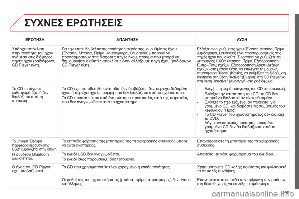 CITROEN C5 2014  ΟΔΗΓΌΣ ΧΡΉΣΗΣ (in Greek) 297
  ΣΥΧΝΕΣ ΕΡΩΤΗΣΕΙΣ
ΕΡΩΤΗΣΗΑΠΑΝΤΗΣΗΛΥ ΣΗ
 
Υπάρχει απόκλισηστην ποιότητα του ήχου ανάμεσα στις διάφορεςπηγ