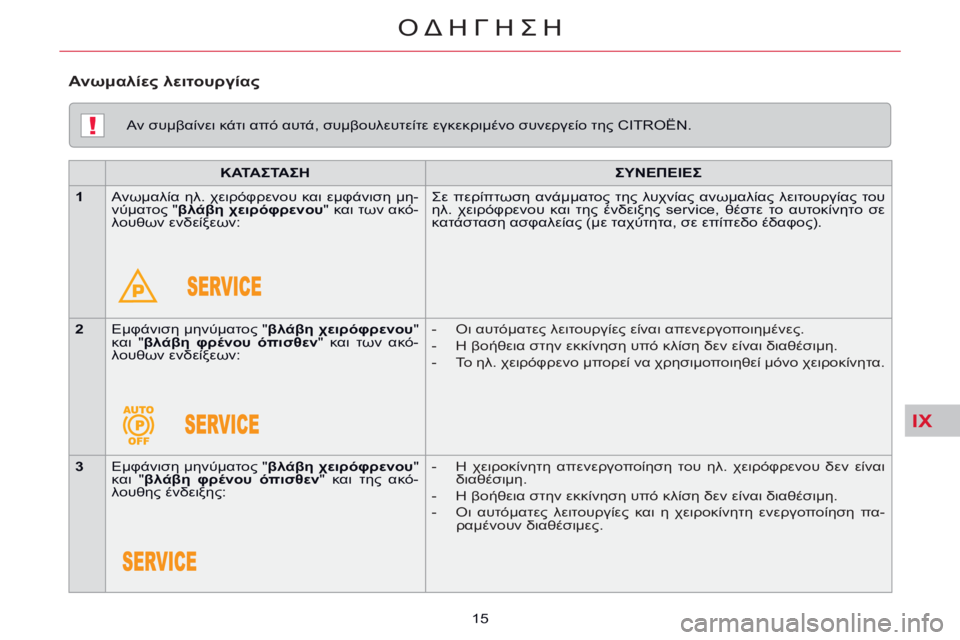 CITROEN C5 2014 ΟΔΗΓΌΣ ΧΡΉΣΗΣ (in Greek) IX
!
ΟΔΗΓΗΣΗ
15
Αν συμβαίνει κάτι από αυτά, συμβουλευτείτε εγκεκριμένο συνεργείο της CITROËN.
ΚΑΤΑΣΤΑΣΗ ΣΥN CITROEN C5 2014 ΟΔΗΓΌΣ ΧΡΉΣΗΣ (in Greek) IX
!
ΟΔΗΓΗΣΗ
15
Αν συμβαίνει κάτι από αυτά, συμβουλευτείτε εγκεκριμένο συνεργείο της CITROËN.
ΚΑΤΑΣΤΑΣΗ ΣΥN
