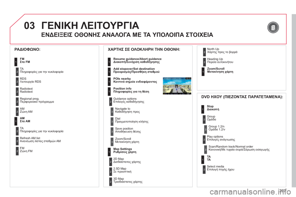 CITROEN C5 2012 ΟΔΗΓΌΣ ΧΡΉΣΗΣ (in Greek) 237
03ΓΕΝΙΚΗ ΛΕΙΤΟΥΡΓΙΑ
ΕΝΔΕΙΞΕΙΣ ΟΘΟΝΗΣ ΑΝΑΛΟΓΑ ΜΕ ΤΑ ΥΠΟΛΟΙΠΑ ΣΤΟΙΧΕΙΑ
ΡΑΔΙΟΦΩΝΟ:
FMΣτα FM1
1AMΣτα AM
2
2
TAΠλη CITROEN C5 2012 ΟΔΗΓΌΣ ΧΡΉΣΗΣ (in Greek) 237
03ΓΕΝΙΚΗ ΛΕΙΤΟΥΡΓΙΑ
ΕΝΔΕΙΞΕΙΣ ΟΘΟΝΗΣ ΑΝΑΛΟΓΑ ΜΕ ΤΑ ΥΠΟΛΟΙΠΑ ΣΤΟΙΧΕΙΑ
ΡΑΔΙΟΦΩΝΟ:
FMΣτα FM1
1AMΣτα AM
2
2
TAΠλη