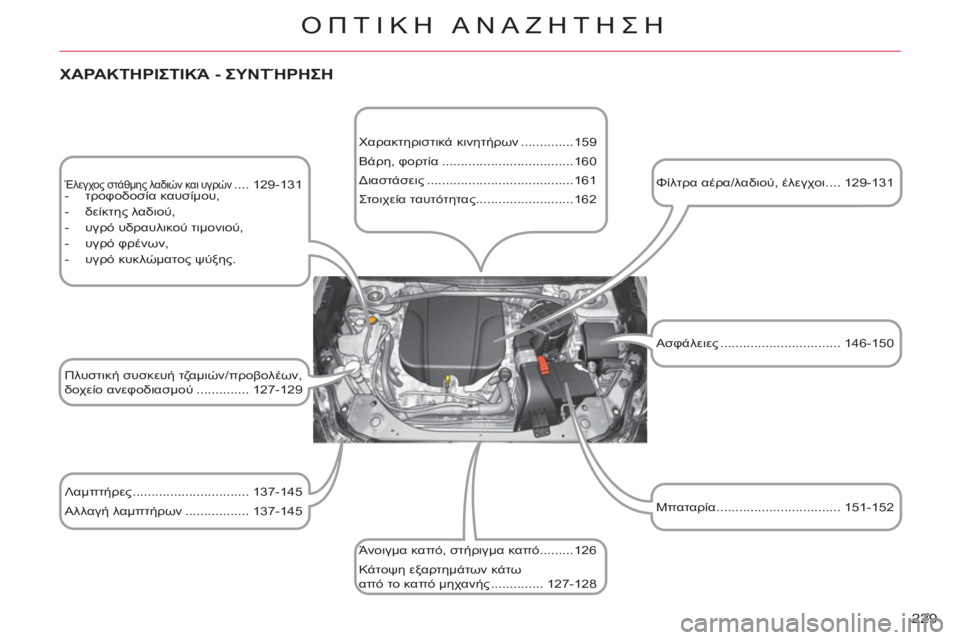 CITROEN C-CROSSER 2012 ΟΔΗΓΌΣ ΧΡΉΣΗΣ (in Greek) 229
ΟΠΤΙΚΗ ΑΝΑΖΗΤΗΣΗ
ΧΑΡΑΚΤΗΡΙΣΤΙΚΆ-ΣΥΝΤΉΡΗΣΗ
Έλεγχος στάθμης λαδιών και υγρών .... 129-131
- τροφοδοσία καυ CITROEN C-CROSSER 2012 ΟΔΗΓΌΣ ΧΡΉΣΗΣ (in Greek) 229
ΟΠΤΙΚΗ ΑΝΑΖΗΤΗΣΗ
ΧΑΡΑΚΤΗΡΙΣΤΙΚΆ-ΣΥΝΤΉΡΗΣΗ
Έλεγχος στάθμης λαδιών και υγρών .... 129-131
- τροφοδοσία καυ