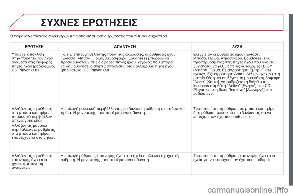 CITROEN C-ELYSÉE 2014  ΟΔΗΓΌΣ ΧΡΉΣΗΣ (in Greek) 201
ΣΥΧΝΕΣ ΕΡΩΤΗΣΕΙΣ 
Ο παρακάτω πίνακας συγκεντρώνει τις απαντήσεις στις ερωτήσεις που τίθενται συχνότερα.  
