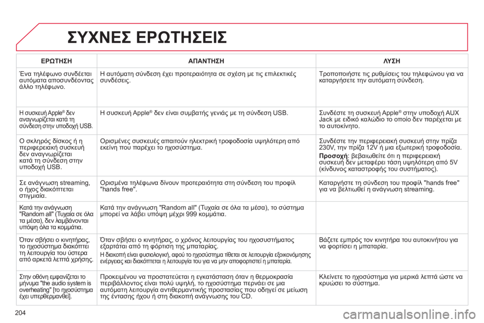 CITROEN C-ELYSÉE 2014 ΟΔΗΓΌΣ ΧΡΉΣΗΣ (in Greek) 204
ΣΥΧΝΕΣ ΕΡΩΤΗΣΕΙΣ
ΕΡΩΤΗΣΗΑΠΑΝΤΗΣΗΛΥ ΣΗ
Ένα τηλέφωνο συνδέεται
αυτόματα αποσυνδέοντας
άλλο τηλέφωνο.Η αυ CITROEN C-ELYSÉE 2014 ΟΔΗΓΌΣ ΧΡΉΣΗΣ (in Greek) 204
ΣΥΧΝΕΣ ΕΡΩΤΗΣΕΙΣ
ΕΡΩΤΗΣΗΑΠΑΝΤΗΣΗΛΥ ΣΗ
Ένα τηλέφωνο συνδέεται
αυτόματα αποσυνδέοντας
άλλο τηλέφωνο.Η αυ