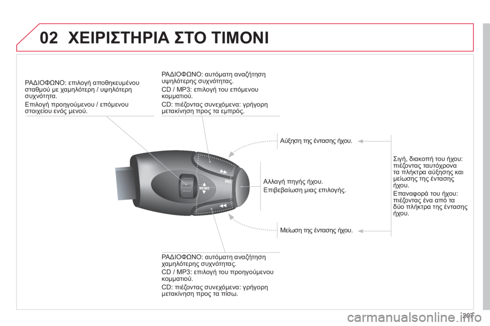 CITROEN C-ELYSÉE 2014 ΟΔΗΓΌΣ ΧΡΉΣΗΣ (in Greek) 02
207
ΧΕΙΡΙΣΤΗΡΙΑ ΣΤΟ ΤΙΜΟΝΙ
ΡΑΔΙΟΦΩΝΟ: επιλογή αποθηκευμένου
σταθμού με χαμηλότερη / υψηλότερη
συχνότητα CITROEN C-ELYSÉE 2014 ΟΔΗΓΌΣ ΧΡΉΣΗΣ (in Greek) 02
207
ΧΕΙΡΙΣΤΗΡΙΑ ΣΤΟ ΤΙΜΟΝΙ
ΡΑΔΙΟΦΩΝΟ: επιλογή αποθηκευμένου
σταθμού με χαμηλότερη / υψηλότερη
συχνότητα