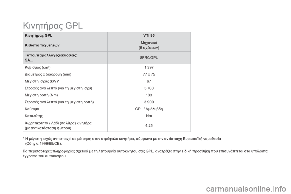 CITROEN DS3 2016 ΟΔΗΓΌΣ ΧΡΉΣΗΣ (in Greek) DS3_el_Chap10_caracteristiques_ed01-2015
Κινητήρας GPLVti 9 5
Κιβώτιο ταχυτήτων Μηχανικό
(5 σχέσεων)
Τύποι/παραλλαγές/εκδόσεις:
SA... 8FR CITROEN DS3 2016 ΟΔΗΓΌΣ ΧΡΉΣΗΣ (in Greek) DS3_el_Chap10_caracteristiques_ed01-2015
Κινητήρας GPLVti 9 5
Κιβώτιο ταχυτήτων Μηχανικό
(5 σχέσεων)
Τύποι/παραλλαγές/εκδόσεις:
SA... 8FR