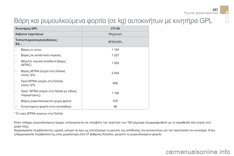 CITROEN DS3 2016 ΟΔΗΓΌΣ ΧΡΉΣΗΣ (in Greek) 257
DS3_el_Chap10_caracteristiques_ed01-2015
Κινητήρας GPLVti 9 5
Κιβώτιο ταχυτήτων Μηχανικό
Τύποι/παραλλαγές/εκδόσεις:
SΑ... 8FR0/GPL
-
Β
CITROEN DS3 2016 ΟΔΗΓΌΣ ΧΡΉΣΗΣ (in Greek) 257
DS3_el_Chap10_caracteristiques_ed01-2015
Κινητήρας GPLVti 9 5
Κιβώτιο ταχυτήτων Μηχανικό
Τύποι/παραλλαγές/εκδόσεις:
SΑ... 8FR0/GPL
-
Β