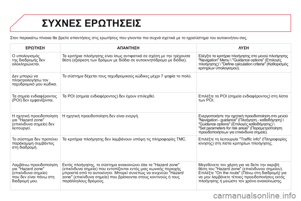 CITROEN DS3 2015 ΟΔΗΓΌΣ ΧΡΉΣΗΣ (in Greek) DS3_el_Chap13b_RT6-2-8_ed01-2014
Στον παρακάτω πίνακα θα βρείτε απαντήσεις στις ερωτήσεις που γίνονται πιο συχνά σχετικά με CITROEN DS3 2015 ΟΔΗΓΌΣ ΧΡΉΣΗΣ (in Greek) DS3_el_Chap13b_RT6-2-8_ed01-2014
Στον παρακάτω πίνακα θα βρείτε απαντήσεις στις ερωτήσεις που γίνονται πιο συχνά σχετικά με