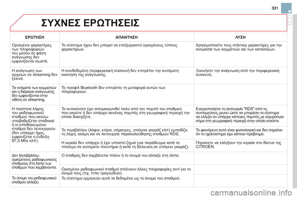 CITROEN DS3 2015 ΟΔΗΓΌΣ ΧΡΉΣΗΣ (in Greek) 331
DS3_el_Chap13b_RT6-2-8_ed01-2014
ΣΥΧΝΕΣ ΕΡΩΤΗΣΕΙΣ
ΕΡΩΤΗΣΗΑΠΑΝΤΗΣΗ ΛΥΣΗ
Ορισμένοι χαρακτήρες
των πληροφοριών
του μέσου CITROEN DS3 2015 ΟΔΗΓΌΣ ΧΡΉΣΗΣ (in Greek) 331
DS3_el_Chap13b_RT6-2-8_ed01-2014
ΣΥΧΝΕΣ ΕΡΩΤΗΣΕΙΣ
ΕΡΩΤΗΣΗΑΠΑΝΤΗΣΗ ΛΥΣΗ
Ορισμένοι χαρακτήρες
των πληροφοριών
του μέσου