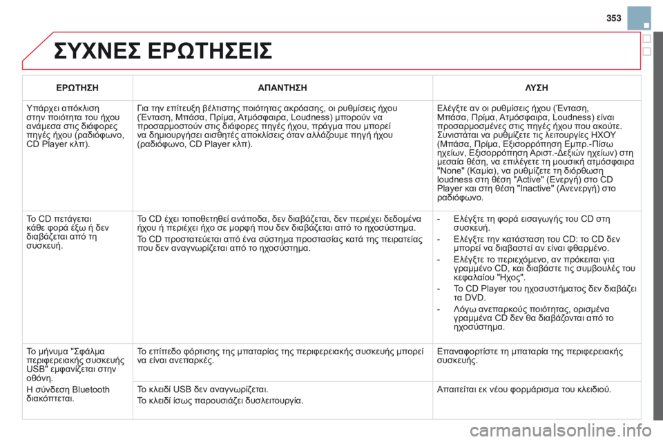 CITROEN DS3 2015 ΟΔΗΓΌΣ ΧΡΉΣΗΣ (in Greek) 353
DS3_el_Chap13c_RD45_ed01_2014
ΣΥΧΝΕΣ ΕΡΩΤΗΣΕΙΣ
ΕΡΩΤΗΣΗΑΠΑΝΤΗΣΗ ΛΥΣΗ
Υπάρχει απόκλιση
στην ποιότητα του ήχου
ανάμεσα σ CITROEN DS3 2015 ΟΔΗΓΌΣ ΧΡΉΣΗΣ (in Greek) 353
DS3_el_Chap13c_RD45_ed01_2014
ΣΥΧΝΕΣ ΕΡΩΤΗΣΕΙΣ
ΕΡΩΤΗΣΗΑΠΑΝΤΗΣΗ ΛΥΣΗ
Υπάρχει απόκλιση
στην ποιότητα του ήχου
ανάμεσα σ
