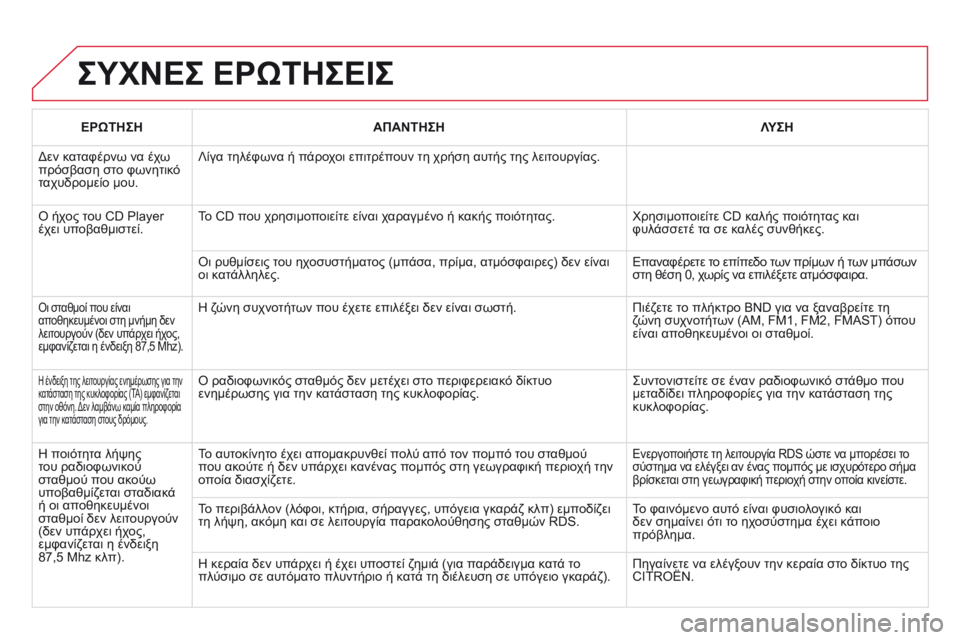 CITROEN DS3 2015 ΟΔΗΓΌΣ ΧΡΉΣΗΣ (in Greek) DS3_el_Chap13c_RD45_ed01_2014
ΣΥΧΝΕΣ ΕΡΩΤΗΣΕΙΣ
ΕΡΩΤΗΣΗΑΠΑΝΤΗΣΗ ΛΥΣΗ
Δεν καταφέρνω να έχω
πρόσβαση στο φωνητικό
ταχυδρομ CITROEN DS3 2015 ΟΔΗΓΌΣ ΧΡΉΣΗΣ (in Greek) DS3_el_Chap13c_RD45_ed01_2014
ΣΥΧΝΕΣ ΕΡΩΤΗΣΕΙΣ
ΕΡΩΤΗΣΗΑΠΑΝΤΗΣΗ ΛΥΣΗ
Δεν καταφέρνω να έχω
πρόσβαση στο φωνητικό
ταχυδρομ