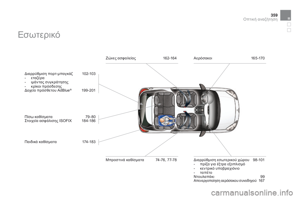 CITROEN DS3 2015 ΟΔΗΓΌΣ ΧΡΉΣΗΣ (in Greek) 359
DS3_el_Chap14_index-recherche_ed01-2014
Εσωτερικό
Διαρρύθμιση πορτ-μπαγκάζ 102-103
- ε ταζέρα
-
ι
μάντας συγκράτησης
-
κ
ρίκοι CITROEN DS3 2015 ΟΔΗΓΌΣ ΧΡΉΣΗΣ (in Greek) 359
DS3_el_Chap14_index-recherche_ed01-2014
Εσωτερικό
Διαρρύθμιση πορτ-μπαγκάζ 102-103
- ε ταζέρα
-
ι
μάντας συγκράτησης
-
κ
ρίκοι
