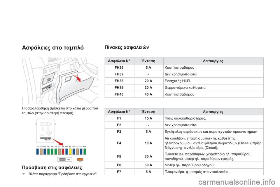 CITROEN DS3 2014 ΟΔΗΓΌΣ ΧΡΉΣΗΣ (in Greek) Ασφάλειες στο ταμπλό
Η ασφαλειοθήκη βρίσκεται στο κάτω μέρος του ταμπλό (στην αριστερή πλευρά).
Πρόσβαση CITROEN DS3 2014 ΟΔΗΓΌΣ ΧΡΉΣΗΣ (in Greek) Ασφάλειες στο ταμπλό
Η ασφαλειοθήκη βρίσκεται στο κάτω μέρος του ταμπλό (στην αριστερή πλευρά).
Πρόσβαση