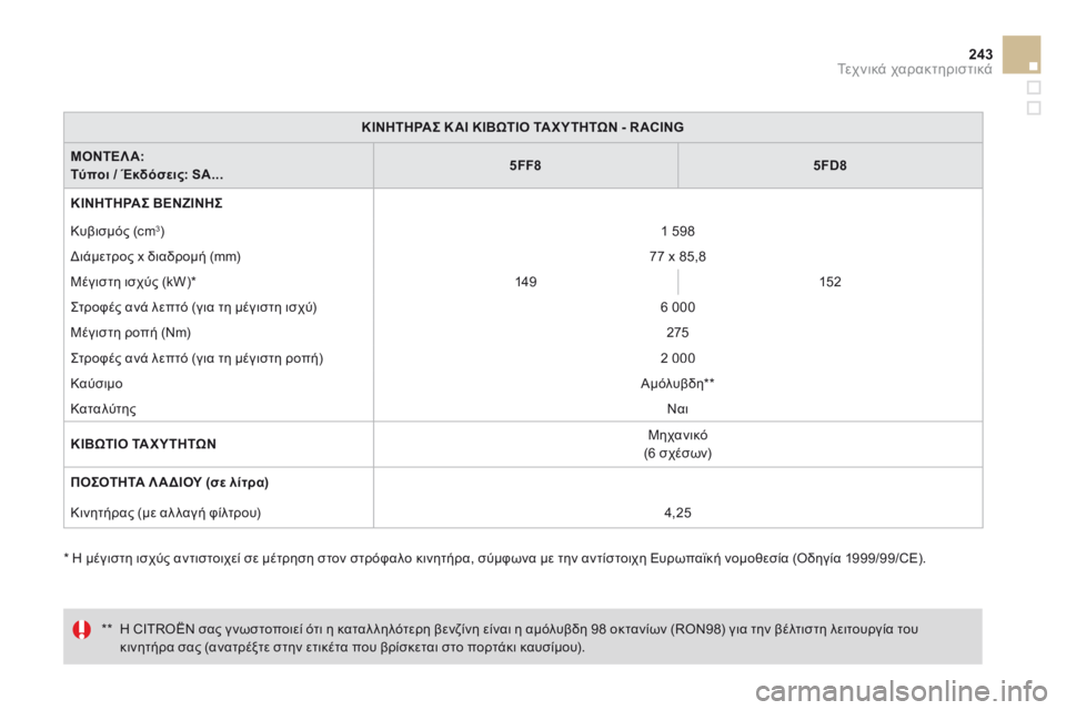 CITROEN DS3 2014 ΟΔΗΓΌΣ ΧΡΉΣΗΣ (in Greek) 243Τεχνικά χαρακτηριστικά
ΚΙΝΗΤΗΡΑΣ Κ ΑΙ ΚΙΒΩΤΙΟ ΤΑ ΧΥΤΗΤΩΝ - R ACING
Μ Ο Ν Τ Ε Λ Α : Τύποι / Έκδόσεις: SA...5FF85FD8
ΚΙΝΗΤ CITROEN DS3 2014 ΟΔΗΓΌΣ ΧΡΉΣΗΣ (in Greek) 243Τεχνικά χαρακτηριστικά
ΚΙΝΗΤΗΡΑΣ Κ ΑΙ ΚΙΒΩΤΙΟ ΤΑ ΧΥΤΗΤΩΝ - R ACING
Μ Ο Ν Τ Ε Λ Α : Τύποι / Έκδόσεις: SA...5FF85FD8
ΚΙΝΗΤ