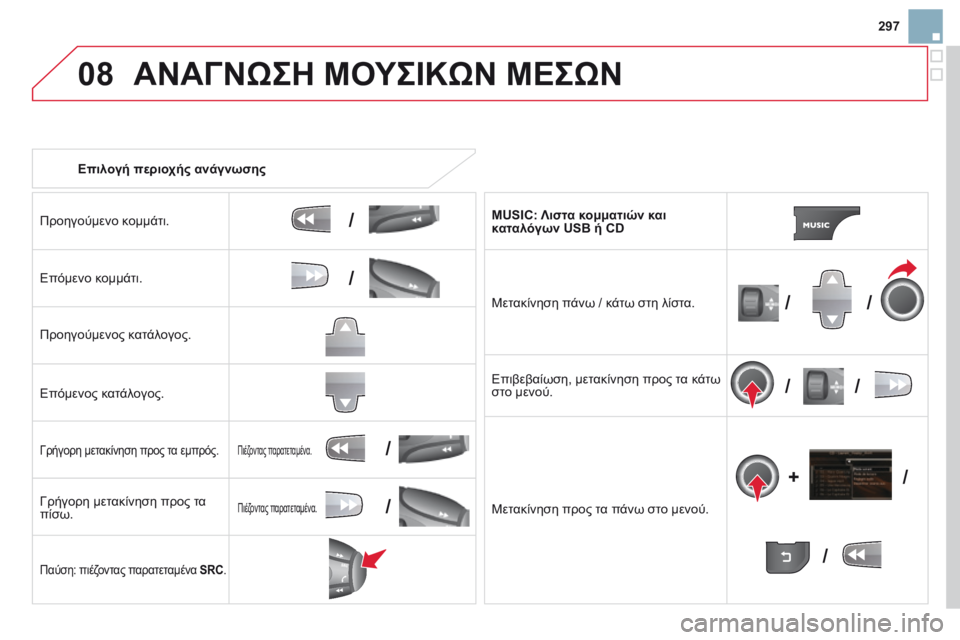 CITROEN DS3 2014 ΟΔΗΓΌΣ ΧΡΉΣΗΣ (in Greek) 297
08
/
/
//
//
/
+/
/
/
ΑΝΑΓΝΩΣΗ ΜΟΥΣΙΚΩΝ ΜΕΣΩΝ
Επιλογή περιοχής ανάγνωσης
Προηγούμενο κομμάτι.
Επόμενο κομμά CITROEN DS3 2014 ΟΔΗΓΌΣ ΧΡΉΣΗΣ (in Greek) 297
08
/
/
//
//
/
+/
/
/
ΑΝΑΓΝΩΣΗ ΜΟΥΣΙΚΩΝ ΜΕΣΩΝ
Επιλογή περιοχής ανάγνωσης
Προηγούμενο κομμάτι.
Επόμενο κομμά