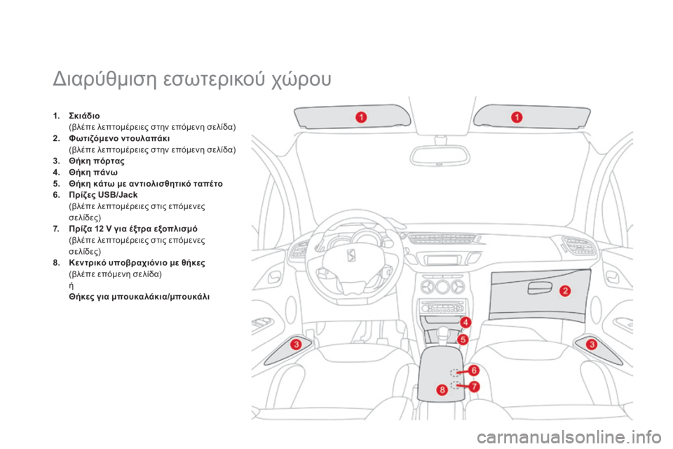 CITROEN DS3 2013  ΟΔΗΓΌΣ ΧΡΉΣΗΣ (in Greek)                Διαρύθμιση εσωτερικού χώρου 
1.    Σκιάδιο       (βλέπε λεπτομέρειες στην επόμενη σελίδα) 2.    Φωτιζόμενο ν