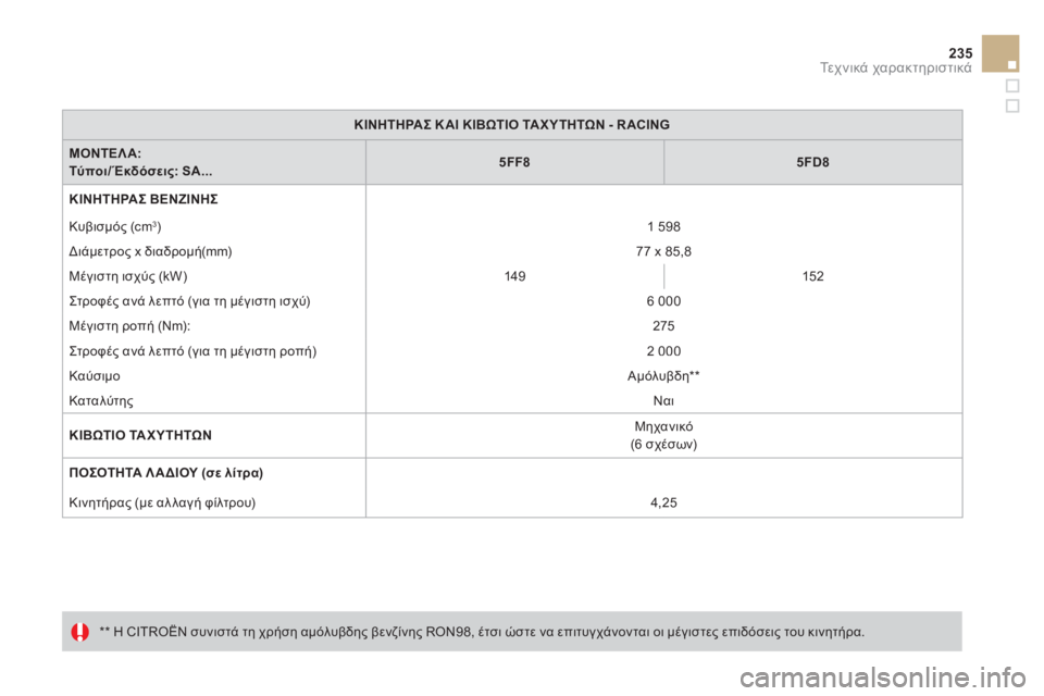 CITROEN DS3 2013 ΟΔΗΓΌΣ ΧΡΉΣΗΣ (in Greek) 235Τεχνικά χαρακτηριστικά
ΚΙΝΗΤΗΡΑΣ Κ ΑΙ ΚΙΒΩΤΙΟ ΤΑ ΧΥΤΗΤΩΝ - R ACING
Μ Ο Ν Τ Ε Λ Α : Τύποι/ Έκδόσεις: SA...5FF85FD8
ΚΙΝΗΤΗ CITROEN DS3 2013 ΟΔΗΓΌΣ ΧΡΉΣΗΣ (in Greek) 235Τεχνικά χαρακτηριστικά
ΚΙΝΗΤΗΡΑΣ Κ ΑΙ ΚΙΒΩΤΙΟ ΤΑ ΧΥΤΗΤΩΝ - R ACING
Μ Ο Ν Τ Ε Λ Α : Τύποι/ Έκδόσεις: SA...5FF85FD8
ΚΙΝΗΤΗ