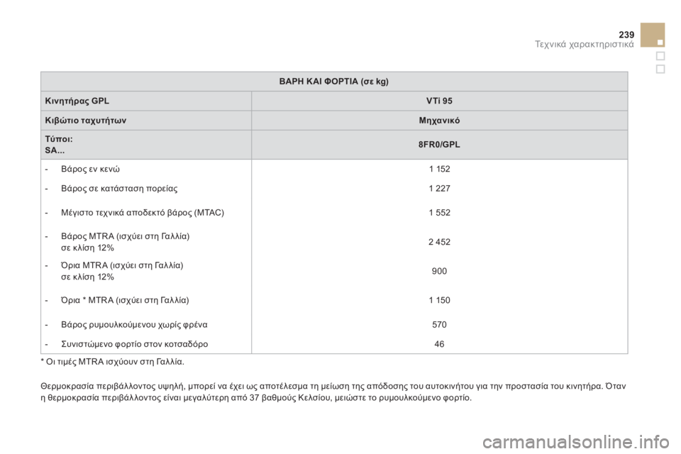 CITROEN DS3 2013  ΟΔΗΓΌΣ ΧΡΉΣΗΣ (in Greek) 239Τεχνικά χαρακτηριστικά
  *   Οι τιμές MTR A ισχύουν στη Γαλ λία.  
ΒΑΡΗ Κ ΑΙ ΦΟΡΤΙΑ (σε kg)
Κινητήρας GPLVTi 95
Κιβώτιο τ