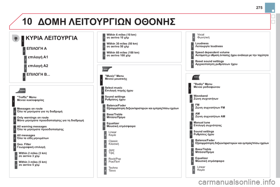 CITROEN DS3 2013 ΟΔΗΓΌΣ ΧΡΉΣΗΣ (in Greek) 275
10
RADIO
ΔΟΜΗ ΛΕΙΤΟΥΡΓΙΩΝ ΟΘΟΝΗΣ
"Traffi c" Menu Μενού κυκλοφορίας
Messages on route Όλα τα μηνύματα για τη διαδρομή CITROEN DS3 2013 ΟΔΗΓΌΣ ΧΡΉΣΗΣ (in Greek) 275
10
RADIO
ΔΟΜΗ ΛΕΙΤΟΥΡΓΙΩΝ ΟΘΟΝΗΣ
"Traffi c" Menu Μενού κυκλοφορίας
Messages on route Όλα τα μηνύματα για τη διαδρομή