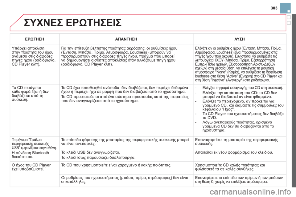 CITROEN DS3 2013 ΟΔΗΓΌΣ ΧΡΉΣΗΣ (in Greek) 303
ΣΥΧΝΕΣ ΕΡΩΤΗΣΕΙΣ
ΕΡΩΤΗΣΗΑΠΑΝΤΗΣΗΛΥΣΗ
Υπάρχει απόκλιση στην ποιότητα του ήχου ανάμεσα στις διάφορες πηγ CITROEN DS3 2013 ΟΔΗΓΌΣ ΧΡΉΣΗΣ (in Greek) 303
ΣΥΧΝΕΣ ΕΡΩΤΗΣΕΙΣ
ΕΡΩΤΗΣΗΑΠΑΝΤΗΣΗΛΥΣΗ
Υπάρχει απόκλιση στην ποιότητα του ήχου ανάμεσα στις διάφορες πηγ