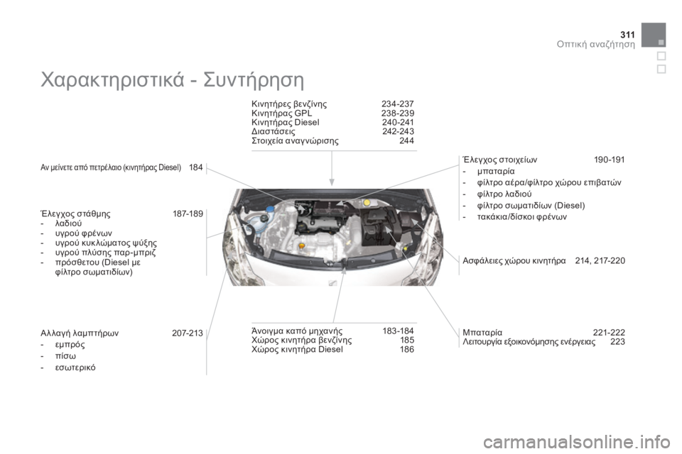 CITROEN DS3 2013  ΟΔΗΓΌΣ ΧΡΉΣΗΣ (in Greek) 3 11Οπτική αναζήτηση
 Χαρακτηριστικά - Συντήρηση  
  Αν μείνετε από πετρέλαιο (κινητήρας Diesel)   1 8 4   
  Έλεγχος στά