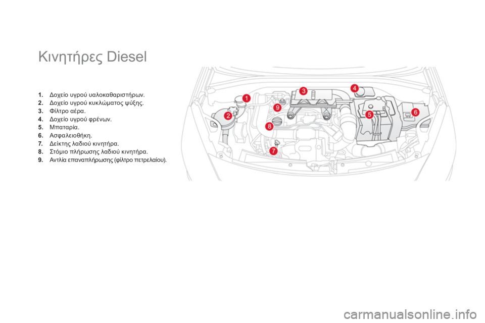 CITROEN DS3 2011 ΟΔΗΓΌΣ ΧΡΉΣΗΣ (in Greek)
Κινητήρες Diesel
1.
Δοχείο υγρού υαλοκαθαριστήρων.2.
Δοχείο υγρού κυκλώματος ψύξης. 3.
Φίλτρο α CITROEN DS3 2011 ΟΔΗΓΌΣ ΧΡΉΣΗΣ (in Greek)
Κινητήρες Diesel
1.
Δοχείο υγρού υαλοκαθαριστήρων.2.
Δοχείο υγρού κυκλώματος ψύξης. 3.
Φίλτρο α