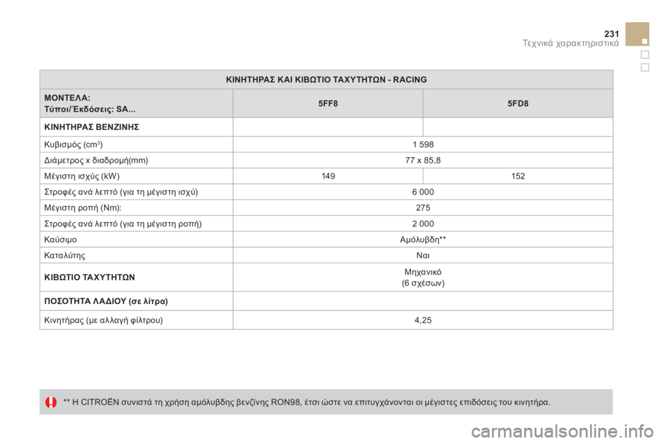 CITROEN DS3 2011  ΟΔΗΓΌΣ ΧΡΉΣΗΣ (in Greek) 231Τε χ ν ι κ ά χαρακτηριστικά
ΚΙΝΗΤΗΡΑΣ ΚΑΙ ΚΙΒΩΤΙΟ ΤΑΧΥΤΗΤΩΝ - R ACING
ΜΟΝΤΕΛΑ:Τύποι/Έκδόσεις: SA...5FF85FD8
ΚΙΝΗΤΗΡΑΣ 