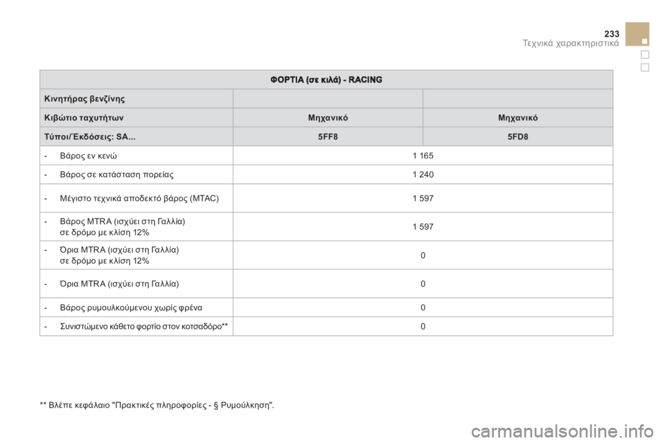 CITROEN DS3 2011  ΟΔΗΓΌΣ ΧΡΉΣΗΣ (in Greek) 233Τε χ ν ι κ ά χαρακτηριστικά
Κινητήρας βενζίνης 
 
 
   
 
 
Κιβώτιο ταχυτήτωνΜηχανικόΜηχανικό
Τύποι/Έκδόσεις: SA..