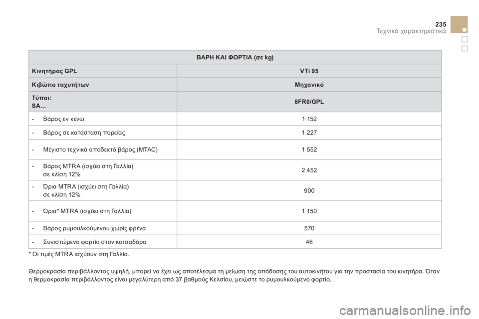 CITROEN DS3 2011  ΟΔΗΓΌΣ ΧΡΉΣΗΣ (in Greek) 235
Τε χ ν ι κ ά χαρακτηριστικά
 
 
*   Οι τιμές MTRA ισχύουν στη Γα λ λ ί α.  
ΒΑΡΗ ΚΑΙ ΦΟΡΤΙΑ (σε kg)
Κινητήρας GPLVTi 95
Κιβώ