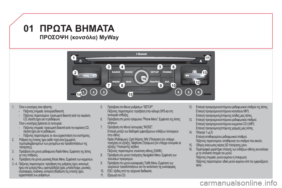 CITROEN DS3 2011  ΟΔΗΓΌΣ ΧΡΉΣΗΣ (in Greek) 01
11
55
101
22
334466
131
111
99
144155
77881212161
1.  Όταν ο κινητήρας είναι σβηστός:  -  Πιέζοντας στιγμιαία: λειτουργία//. 