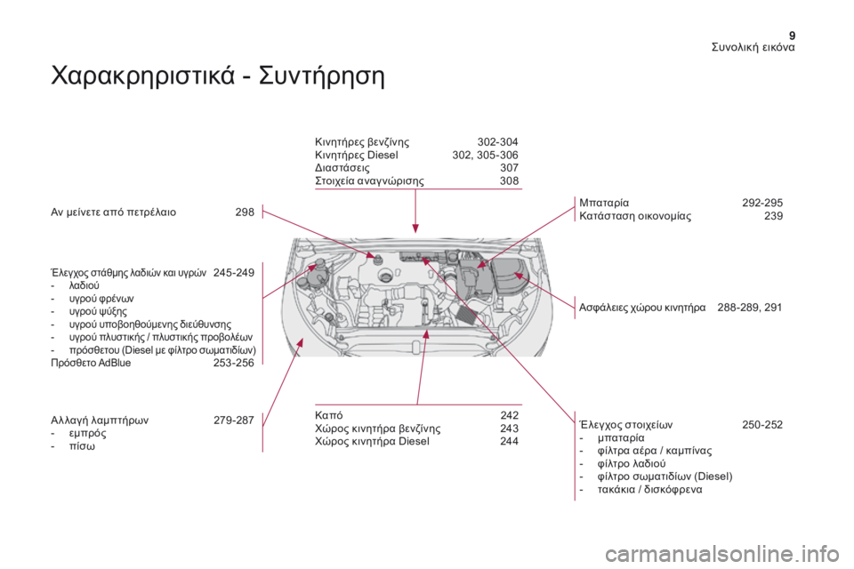 CITROEN DS4 2017 ΟΔΗΓΌΣ ΧΡΉΣΗΣ (in Greek) 9
DS4_el_Chap00b_vue-ensemble_ed01-2016
χαρακρηριστικά - ςυ ντήρηση
Αν μείνετε από πετρέλαιο 2 98
Έλεγχος στάθμης λαδιών και υγρώ CITROEN DS4 2017 ΟΔΗΓΌΣ ΧΡΉΣΗΣ (in Greek) 9
DS4_el_Chap00b_vue-ensemble_ed01-2016
χαρακρηριστικά - ςυ ντήρηση
Αν μείνετε από πετρέλαιο 2 98
Έλεγχος στάθμης λαδιών και υγρώ