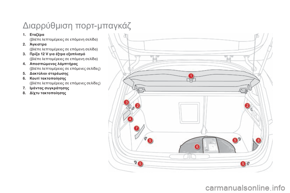 CITROEN DS4 2015 ΟΔΗΓΌΣ ΧΡΉΣΗΣ (in Greek) DS4_el_Chap04_amenagement_ed02-2015
1. Εταζέρα (βλέπε λεπτομέρειες σε επόμενη σελίδα)
2.
Ά
γκιστρα
(
βλέπε λεπτομέρειες σε επό CITROEN DS4 2015 ΟΔΗΓΌΣ ΧΡΉΣΗΣ (in Greek) DS4_el_Chap04_amenagement_ed02-2015
1. Εταζέρα (βλέπε λεπτομέρειες σε επόμενη σελίδα)
2.
Ά
γκιστρα
(
βλέπε λεπτομέρειες σε επό