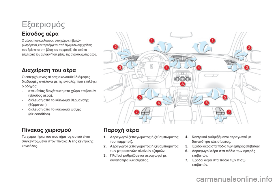 CITROEN DS4 2015  ΟΔΗΓΌΣ ΧΡΉΣΗΣ (in Greek) DS4_el_Chap03_confort_ed02-2015
Εξαερισμός
Είσοδος αέρα
ό αέρας που κυκ λοφορεί στο χώρο επιβατών 
φ ιλτράρεται, είτε προέρχ
