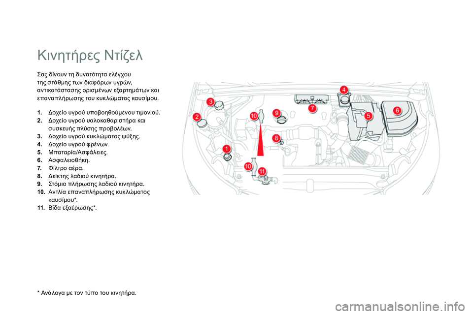 CITROEN DS4 2014 ΟΔΗΓΌΣ ΧΡΉΣΗΣ (in Greek)
Κινητήρες Ντίζελ
Σας δίνουν τη δυνατότητα ελέγχου
της στάθμης των διαφόρων υγρών,
αντικατά CITROEN DS4 2014 ΟΔΗΓΌΣ ΧΡΉΣΗΣ (in Greek)
Κινητήρες Ντίζελ
Σας δίνουν τη δυνατότητα ελέγχου
της στάθμης των διαφόρων υγρών,
αντικατά