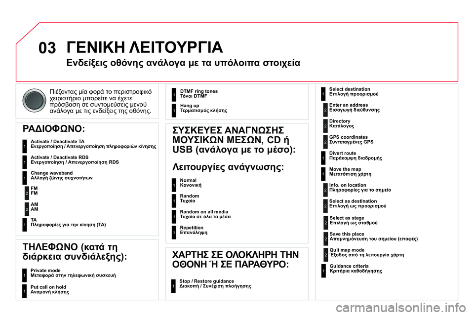 CITROEN DS4 2014 ΟΔΗΓΌΣ ΧΡΉΣΗΣ (in Greek) 03
Πιέζοντας μία φορά το περιστροφικό
χειριστήριο μπορείτε να έχετε
πρόσβαση σε συντομεύσεις μενού
ανάλογ CITROEN DS4 2014 ΟΔΗΓΌΣ ΧΡΉΣΗΣ (in Greek) 03
Πιέζοντας μία φορά το περιστροφικό
χειριστήριο μπορείτε να έχετε
πρόσβαση σε συντομεύσεις μενού
ανάλογ