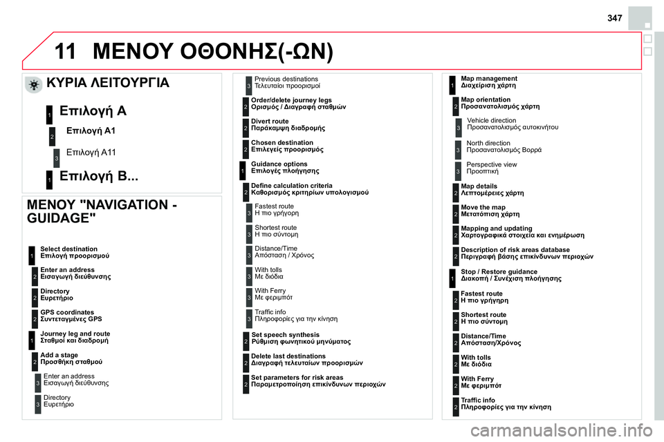 CITROEN DS4 2014  ΟΔΗΓΌΣ ΧΡΉΣΗΣ (in Greek) 11
347
  ΜΕΝΟΥ ΟΘΟΝΗΣ(-ΩΝ) 
 
 
ΜΕΝΟΥ "NAVIGATION - 
GUIDAGE" 
   
 
Enter an address
Εισαγωγή διεύθυνσης 
    Select destination
Επιλογή προορισμο