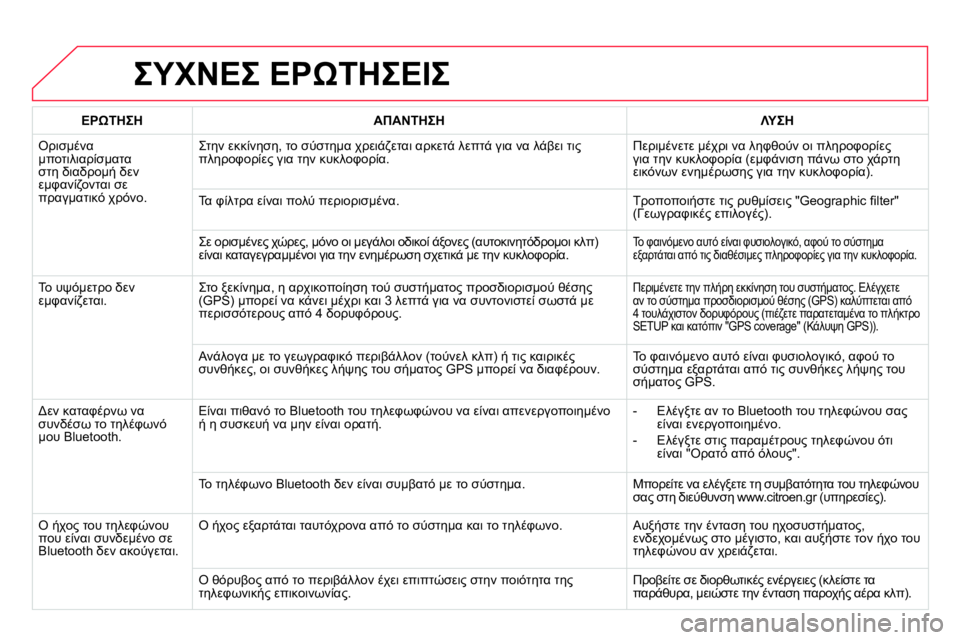 CITROEN DS4 2014  ΟΔΗΓΌΣ ΧΡΉΣΗΣ (in Greek)   ΣΥΧΝΕΣ ΕΡΩΤΗΣΕΙΣ 
 
 
 
ΕΡΩΤΗΣΗ 
 
   
 
ΑΠΑΝΤΗΣΗ 
 
   
 
ΛΥΣΗ 
 
 
  Ορισμένα 
μποτιλιαρίσματα 
στη διαδρομή δεν 
εμφαν